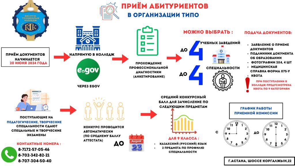 https://www.ptk-astana.edu.kz/storage/app/uploads/public/65a/113/177/65a11317738d5960146316.jpeg
