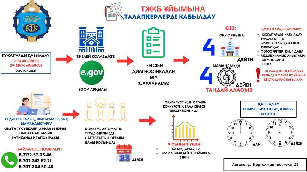 https://www.ptk-astana.edu.kz/storage/app/uploads/public/65a/113/1a3/65a1131a3b027765055731.jpeg
